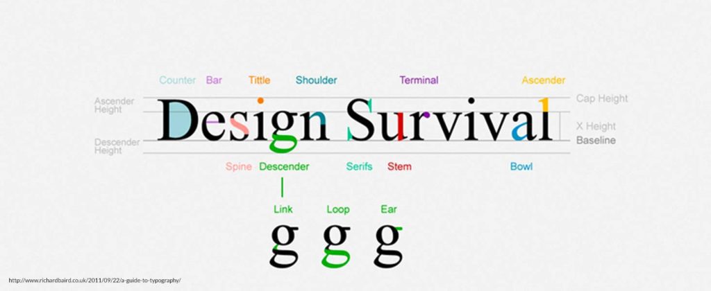 Graphic Design Jargon - Rak Design